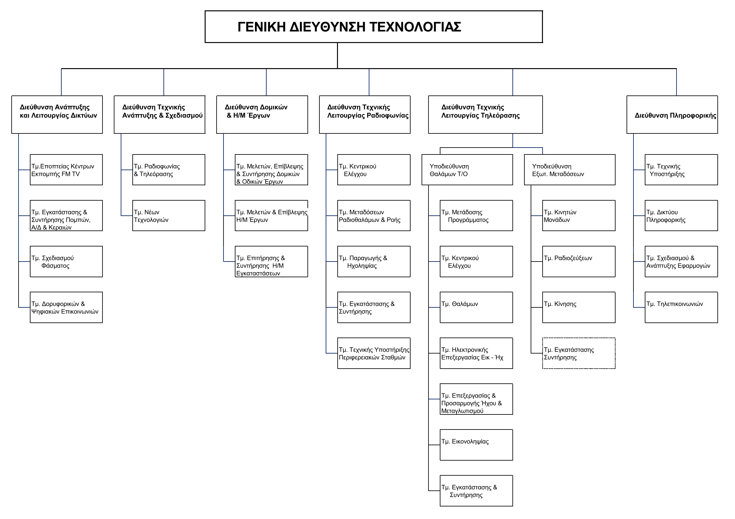 ΟργανόγρΑΑ 